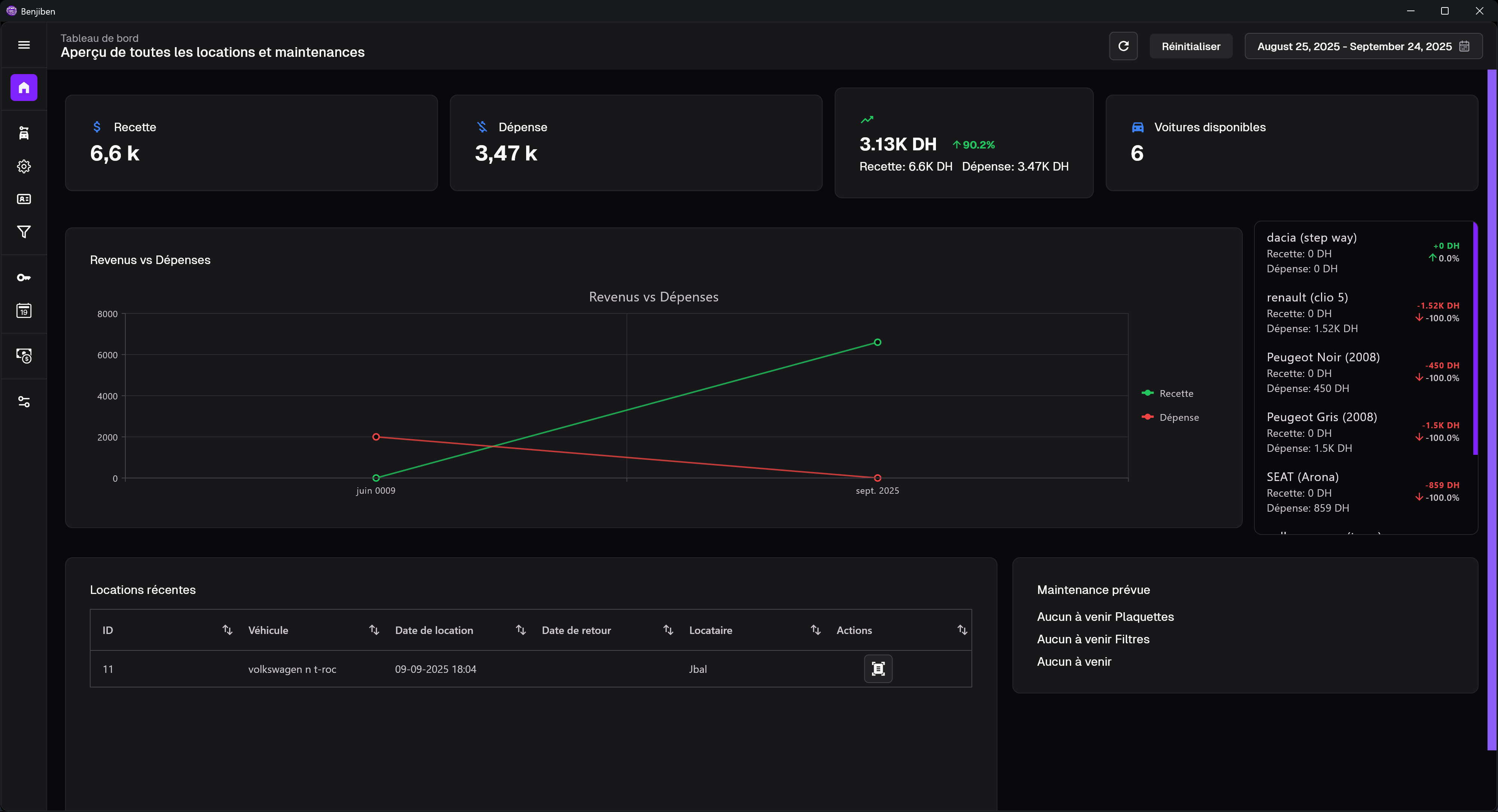 Car Rental Management Dashboard